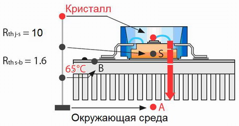 Температурное распределение Температурное распределение