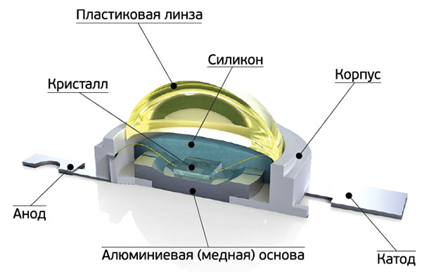 Светодиод Светодиод